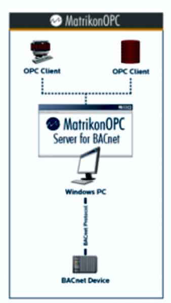Matrikon OPC server pre BACnet