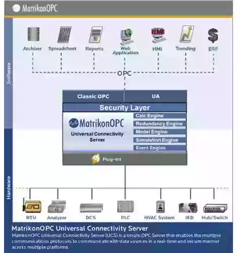 MatrikonOPC Universal Connectivity Server